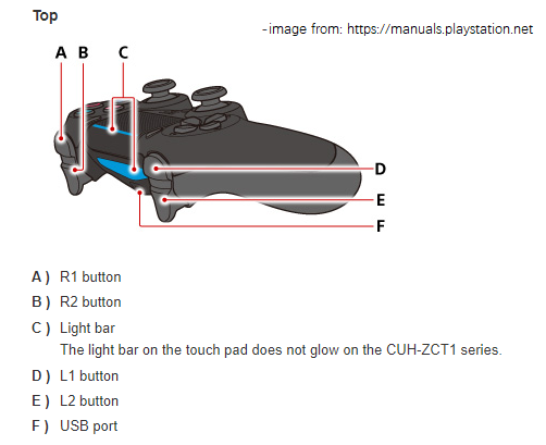 Handleiding voor de PS4-controller