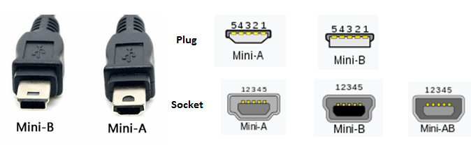 Mini-USB-aansluitingen