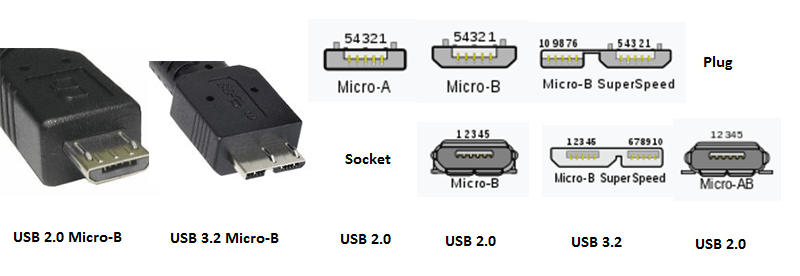 Micro-USB-aansluitingen