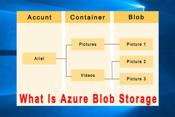 Blob opbevaring