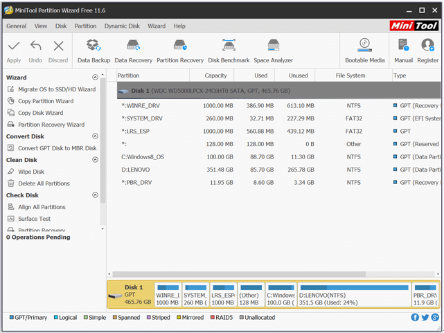 MiniTool Partitie Wizard