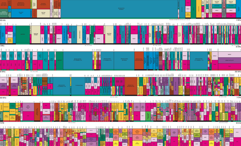 Le tableau d