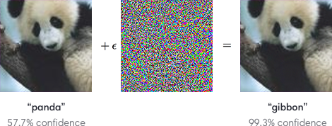 Un diagramme d
