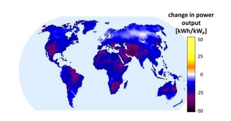 Veränderung der photovoltaischen Energieleistung zwischen 2000 und 2100