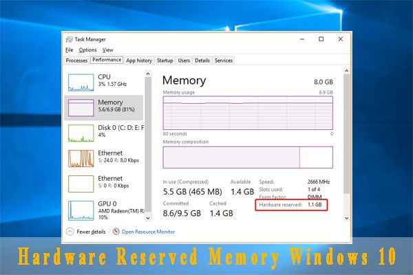 хардуерно запазена памет Windows 10 миниатюра