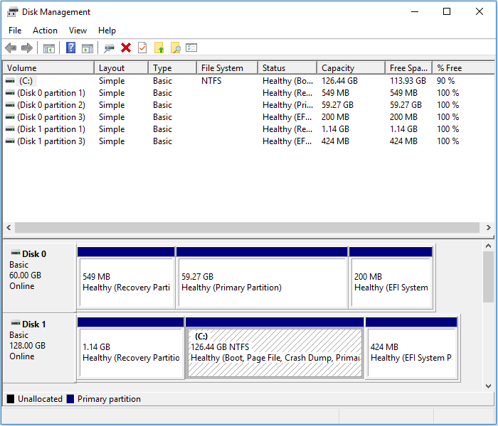   boot partition