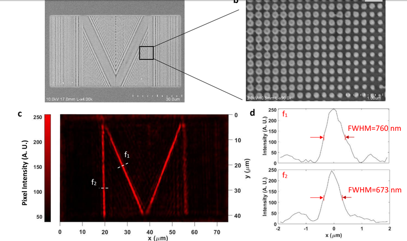 Motif focal de Metalens