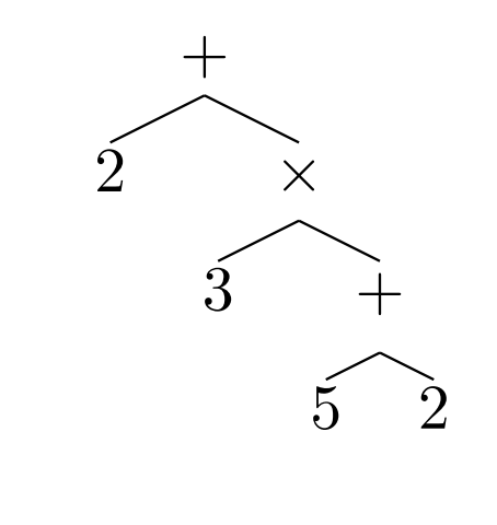 Gleichung 4