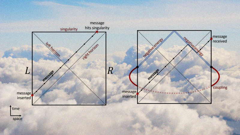 Diagramm über dem Wolkenbild