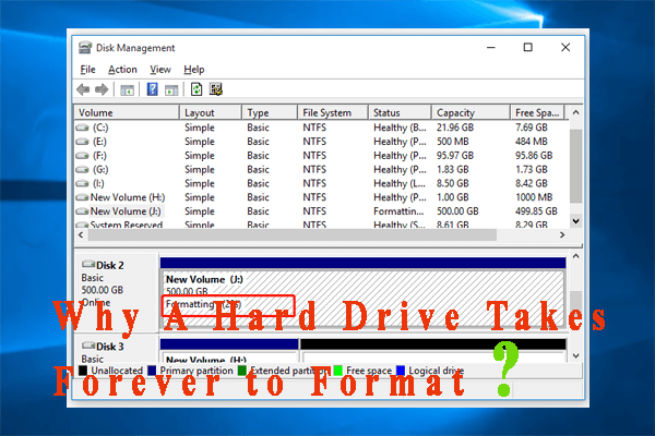 hvor lang tid tager det at formatere en harddisk