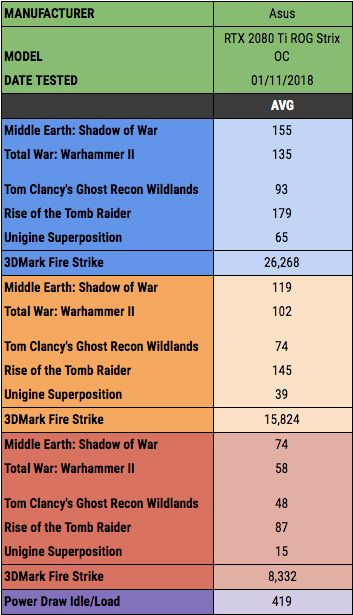 Benchmark statistik