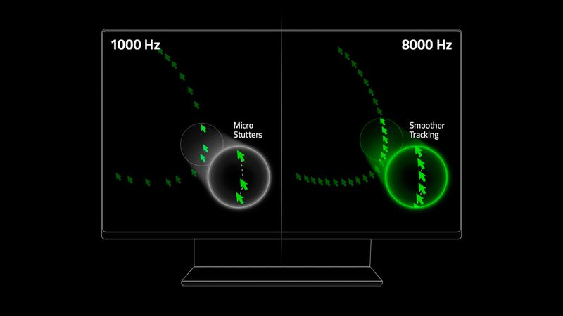 Razer Viper 8K