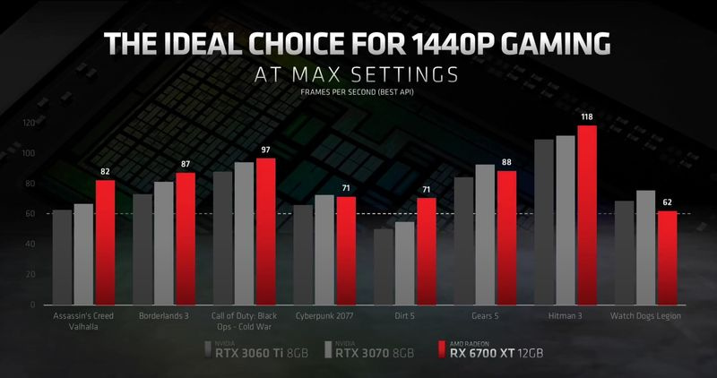 AMD RX 6700 XT