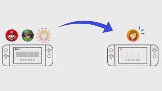 hoe gebruikersgegevens over te zetten naar een Nintendo Switch Lite