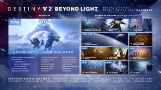 Destiny 2 Beyond Light-roadmap