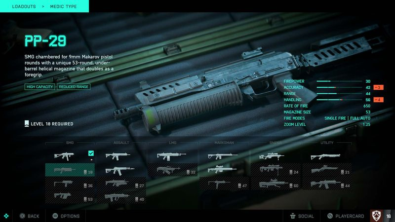 Battlefield 2042 våbenvåben PP-29 SMG statistik