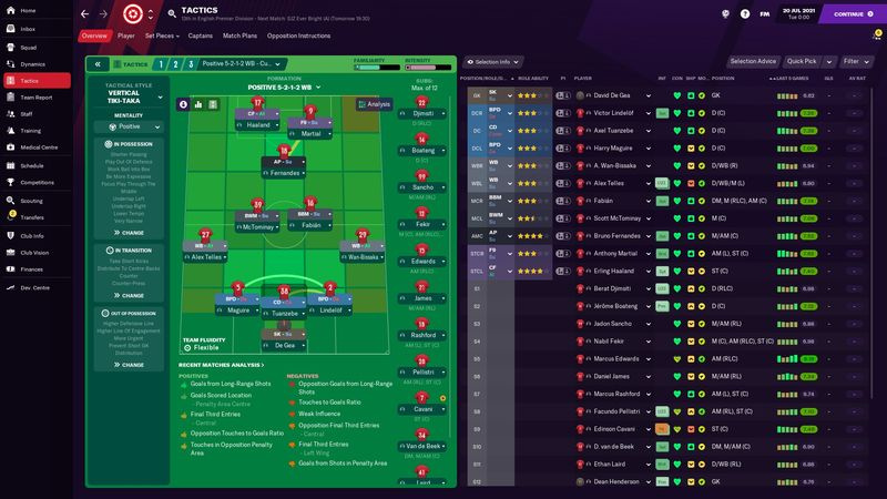 Football Manager 2021-taktikk