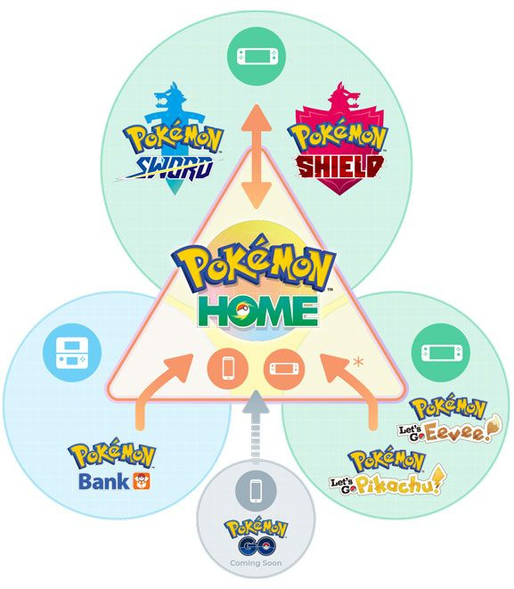 Pokemon Home overførsel guide