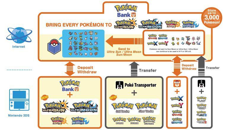 Pokemon Bank