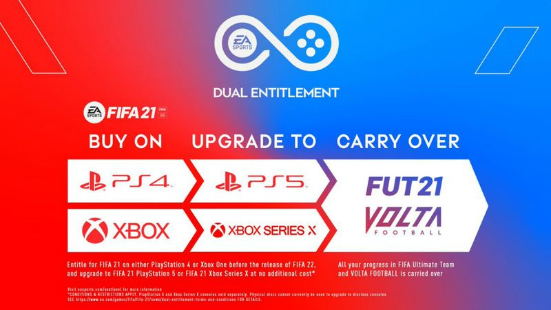 Fifa 21