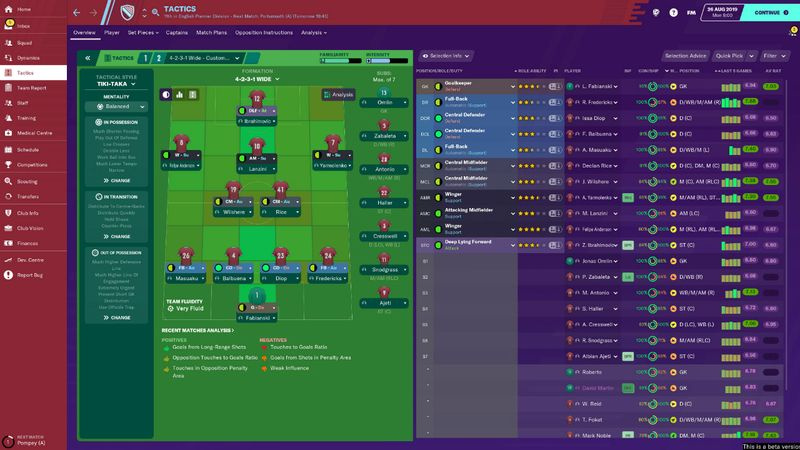 Football Manager 2020-tactieken