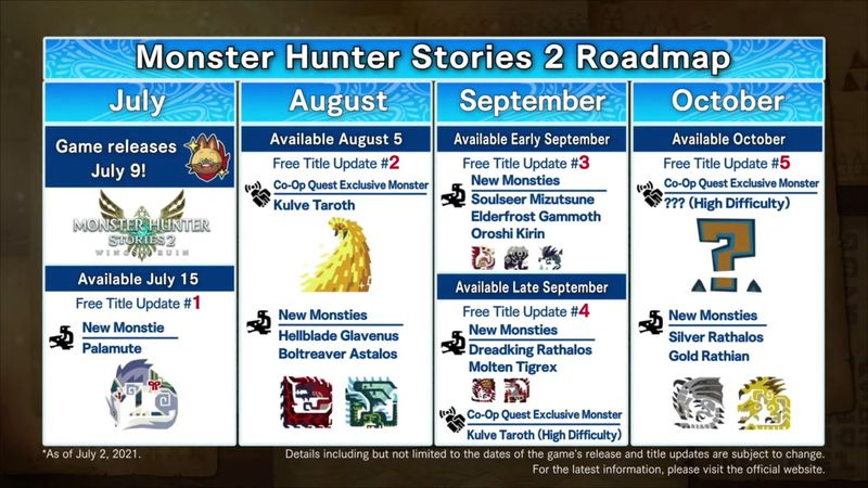 Stappenplan Monster Hunter Stories 2