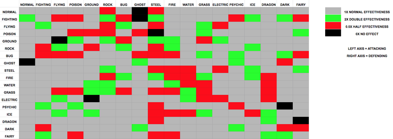 Pokemon Sword and Shield type diagram