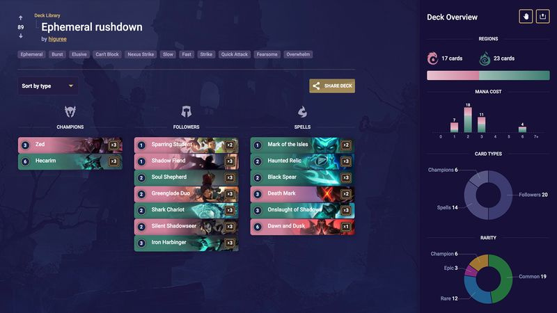 Legends of Runeterran lyhytaikainen rushdown-kansi