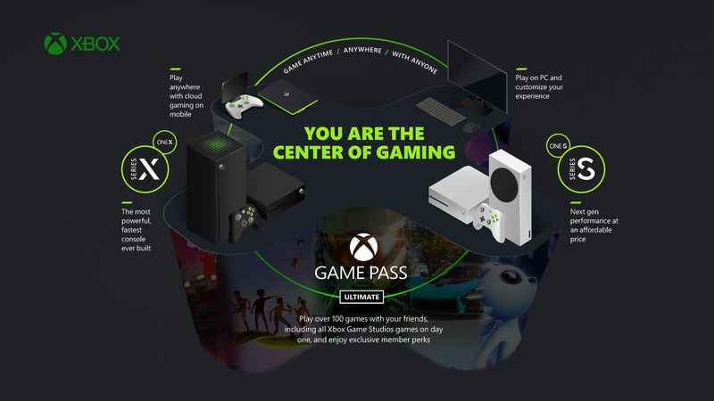 Xbox Cloud-gaming