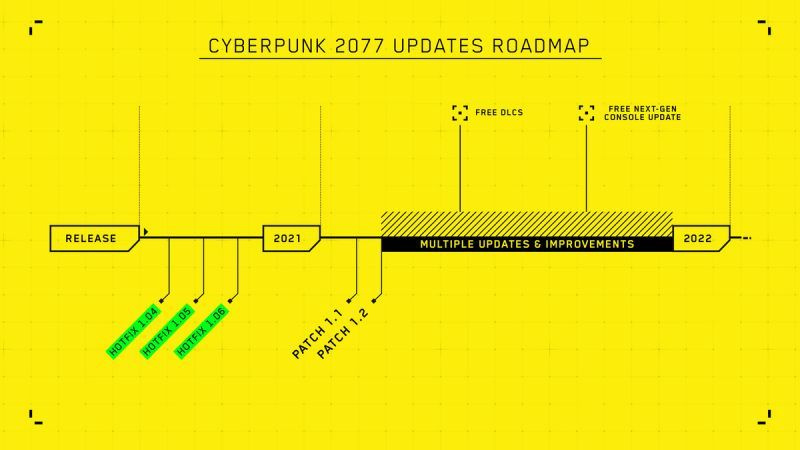 Cyberpunk 2077 päivityssuunnitelma
