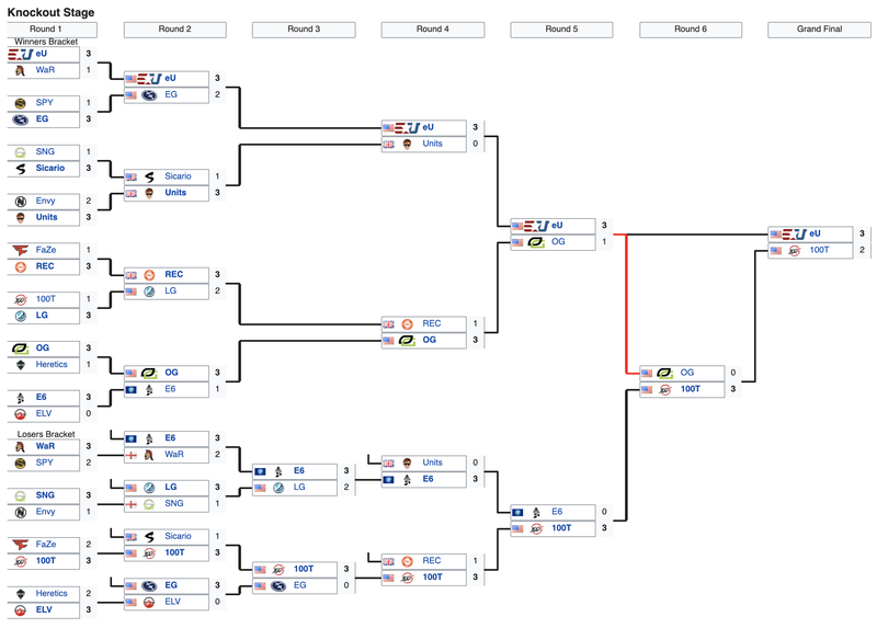 COD Champs -kiinnike