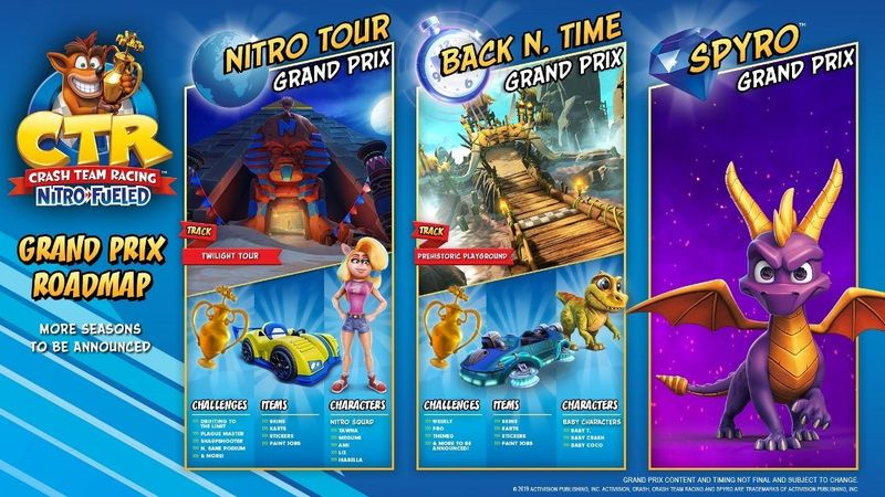 Crash Team Racing Grand Prix DLC färdplan