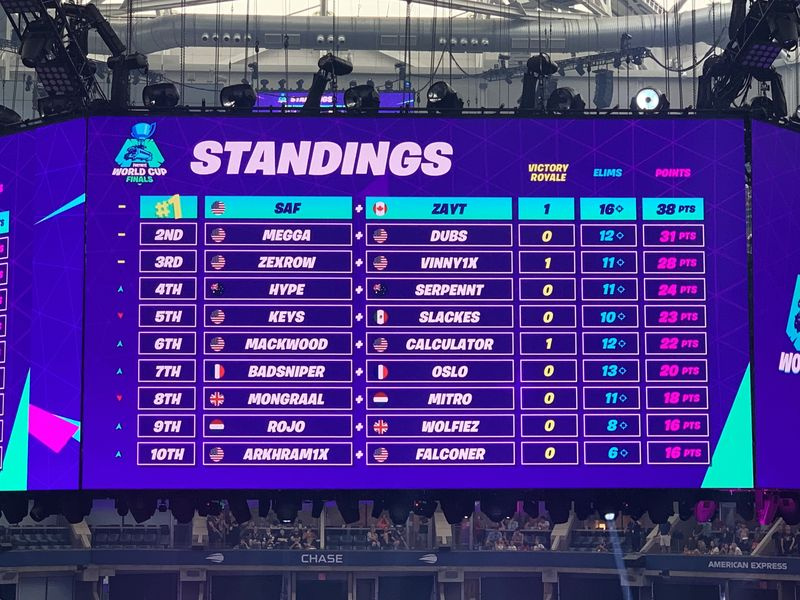 Standen Fortnite World Cup Duos