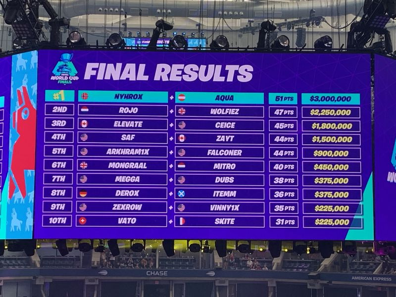 Standen Fortnite World Cup Duos