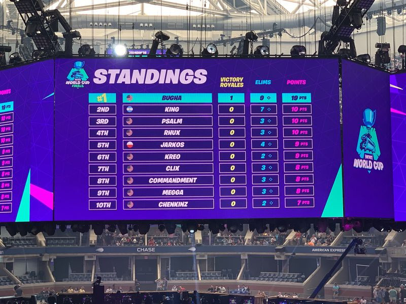 Fortnite World Cup Solos Stillinger
