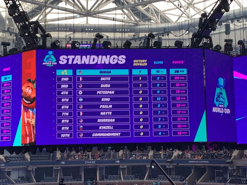 Fortnite World Cup Solos Stilling Game 3