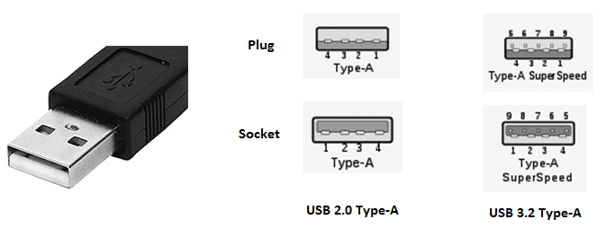 USB A