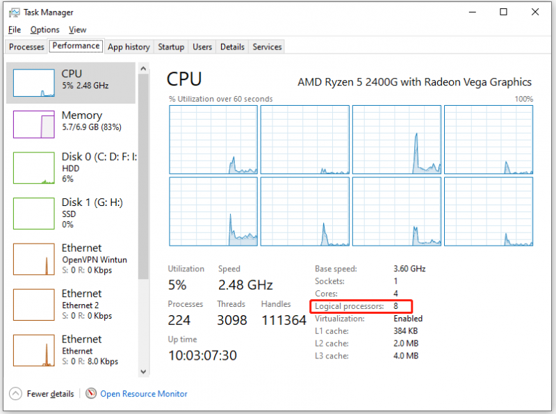bekijk het aantal processors