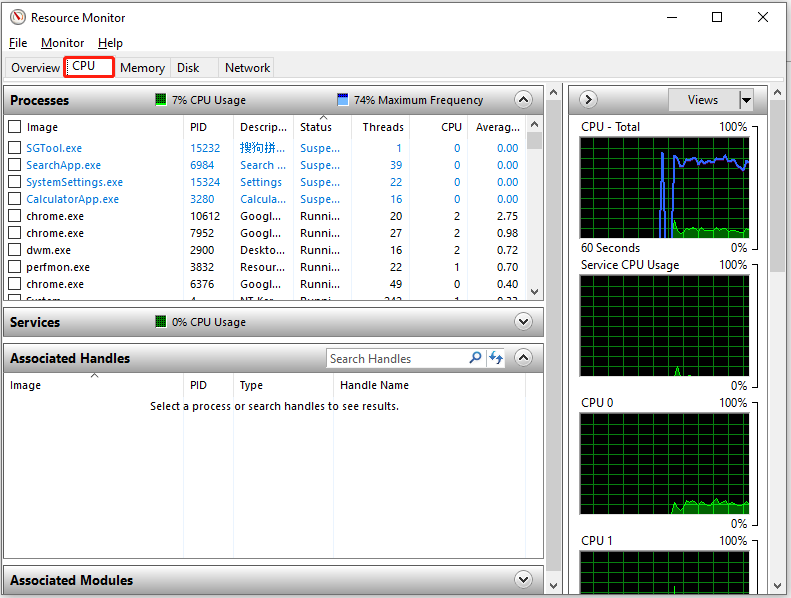 controleer de status van de processor