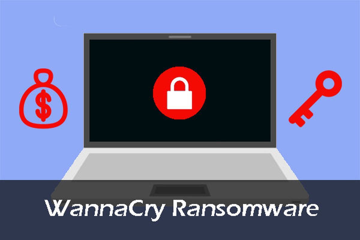 beskyt dig mod ransomware