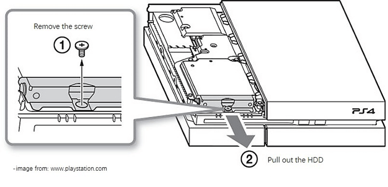 fjern HDD