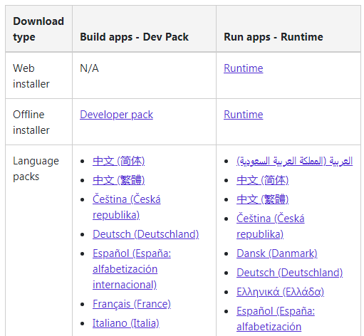   selecteer een downloadpakket voor NET Framework