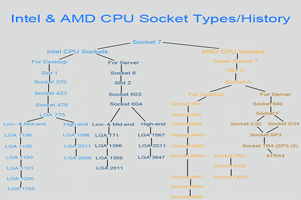 cpu socket typen thumbnial