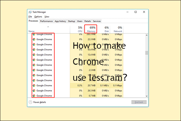 hvordan få Chrome til å bruke mindre ram