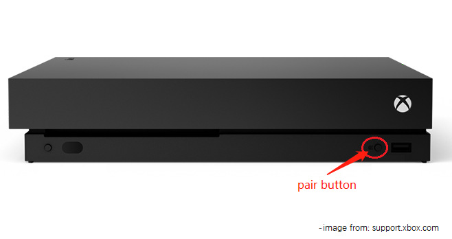 Xbox One-console