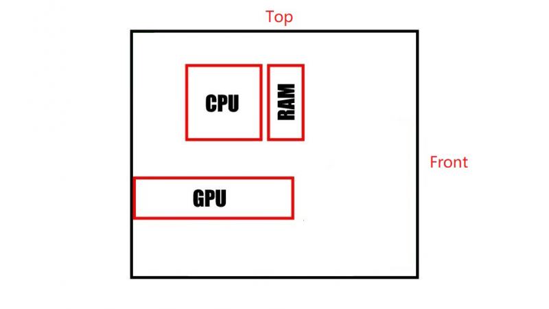  PC Case struktur