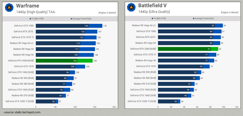 GeForce RTX 2060 benchmark resultater
