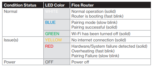   Router-Status-LED