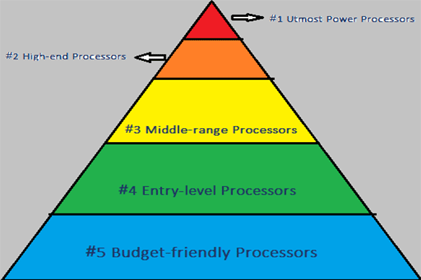 miniatura della gerarchia della CPU