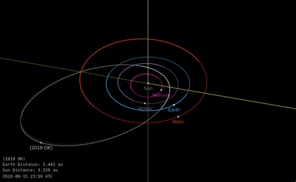 Der Weg von Asteroid 2019 OK